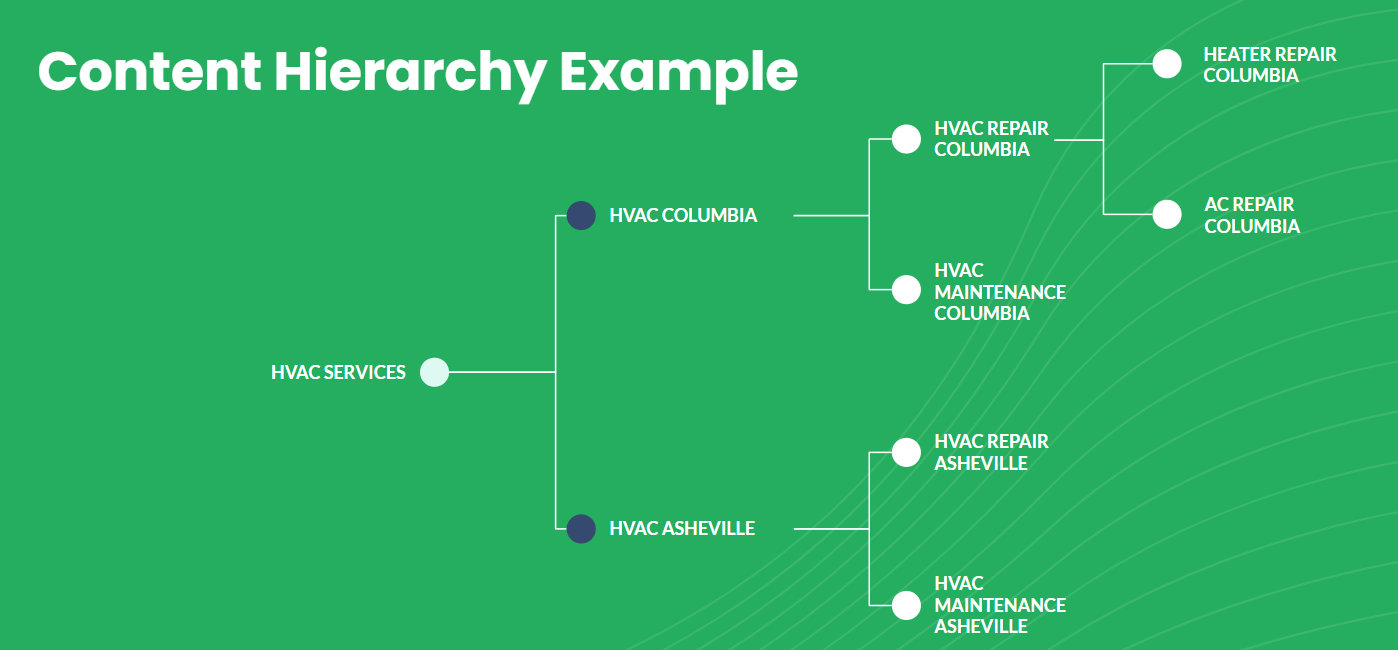 HVAC SEO Page Hierarchy Structure